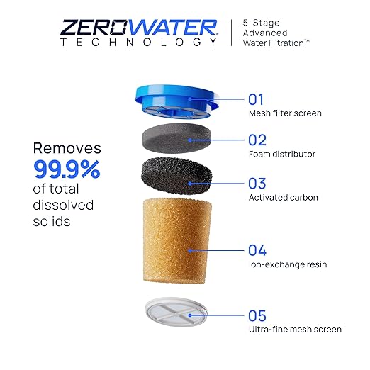 Culligan with ZeroWater Technology 7-Cup Water Filter Pitcher – Includes - Image 3
