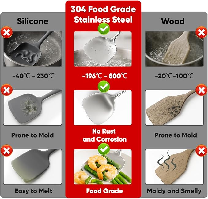 Newness 12 Pcs Cooking Utensils Set, 304 Stainless Steel Kitchen Utensils Set - Image 2