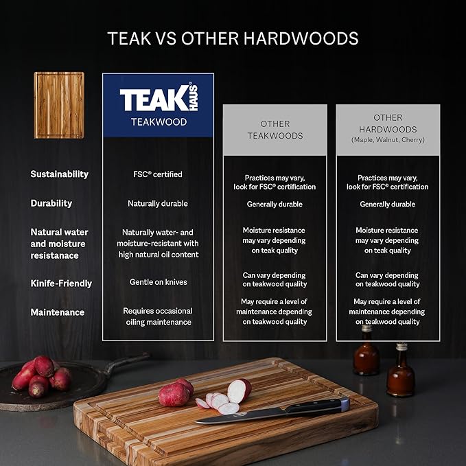 Teakhaus Cutting Board - Image 8
